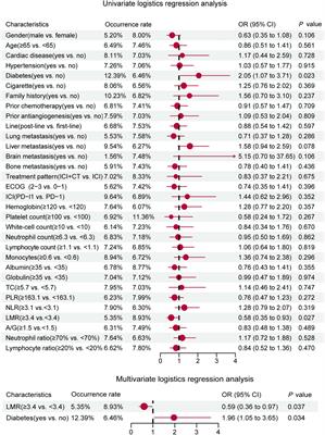 Immune Checkpoint Inhibitor-Associated Cardiotoxicity in Solid Tumors: Real-World Incidence, Risk Factors, and Prognostic Analysis